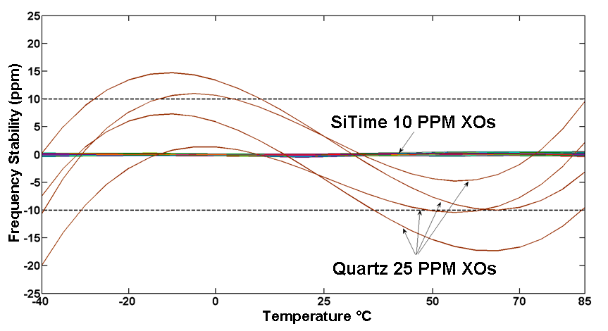 10 ppm-xo-stability