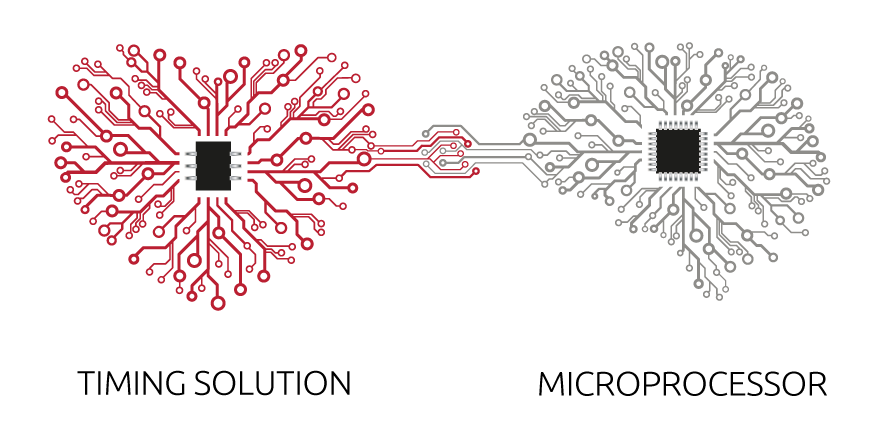 图:PCB大脑连接到PCB心脏