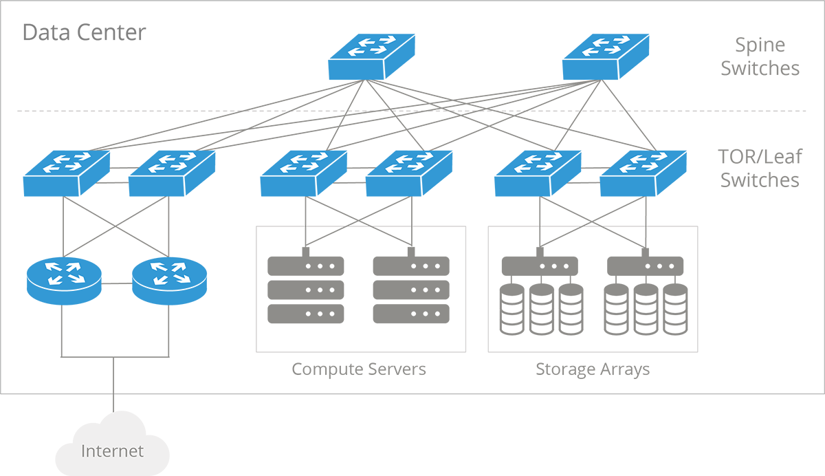 tor-leaf-switch_data_center_diagram