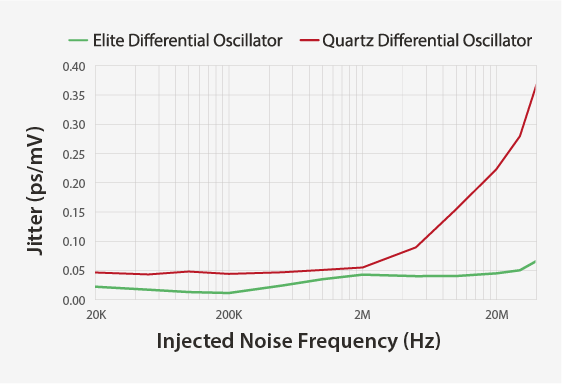 graphs_better_psnr_（power_supply_noise_rejection）