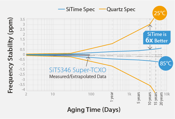 graphs_best-in-class-aging
