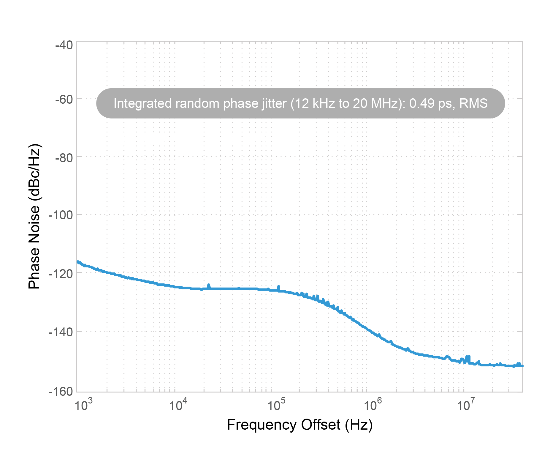 相位噪声，156.25 MHz，3.3V，LVCMOS输出
