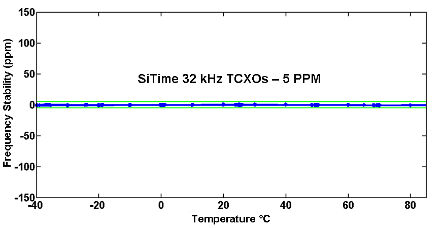 32 khz-tcxo-stability