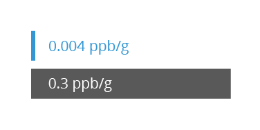 mems_outperforms_quartz_acceleration_sensitivity