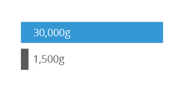 mems_outperforms_quartz_mechanical_shock