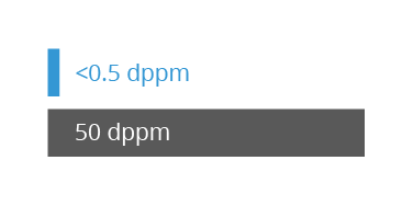 mems_outperforms_quartz_quality