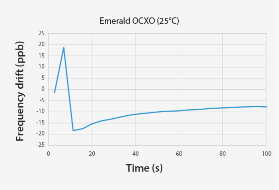 graphs-industrial_Faster-Warm-Up