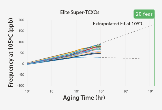 graphs_Better_Aging