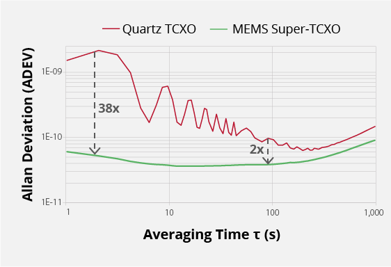 graphs_better_allan_deviation.