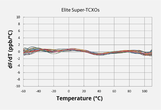 graphs_Better_Frequency_Slope_2