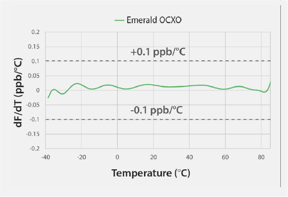 graphs_Better_Frequency_Slope_3