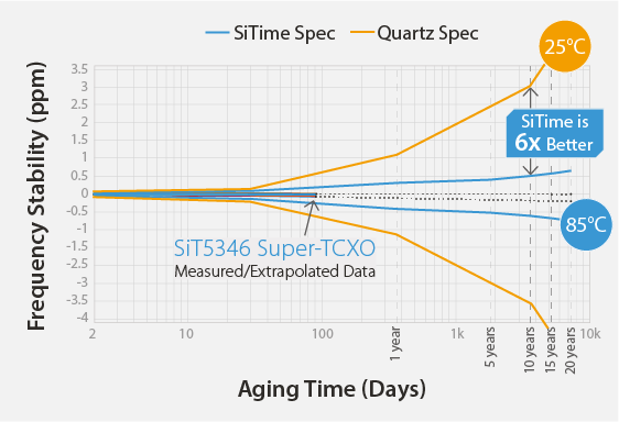 graphs_best in-class-ging