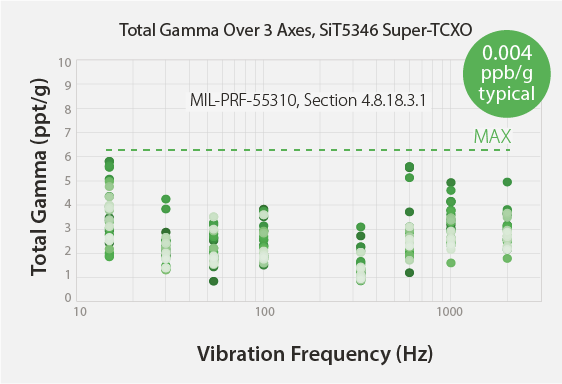 graphs_lower_acceleration_（g）_ sensitivity