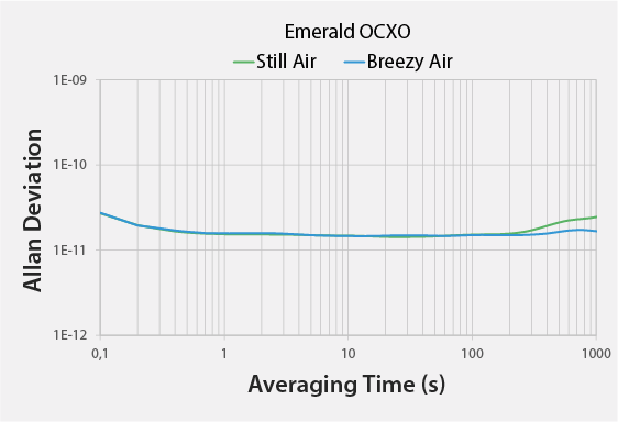 graphs_o-ran_Better_Allan_Deviation