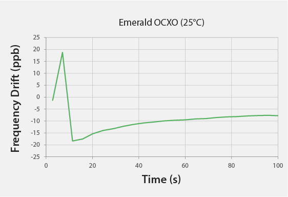 graphs_o-ran_Faster_Warm_Up