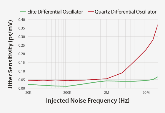 graphs_optical_modules_better-psnr.