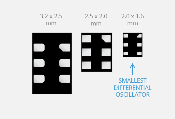 graphs_optical_modules_smallest-packages.