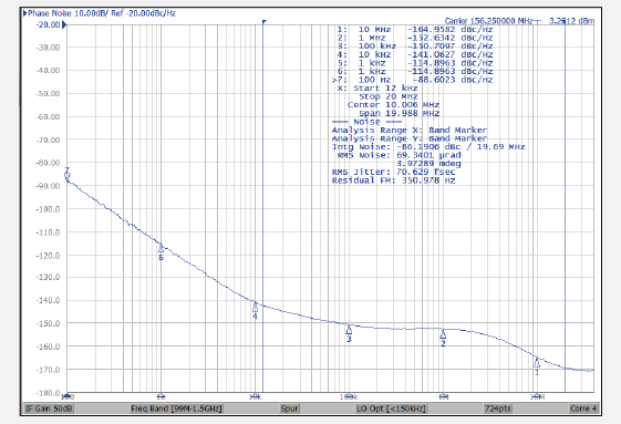 graphs_optical_modules_ultra-low-eamp-notes-156.25-MHz